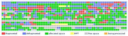 defrag process